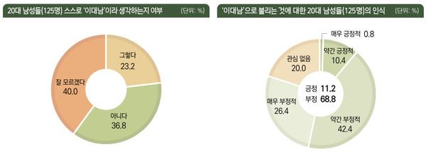 자료=한국언론재단
