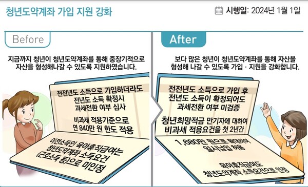 2024 청년도약통장 신청조건 청년희망적금 만기 후 일시납입 방법