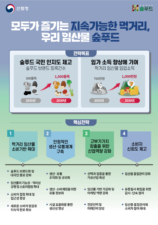 푸드숲 이미지