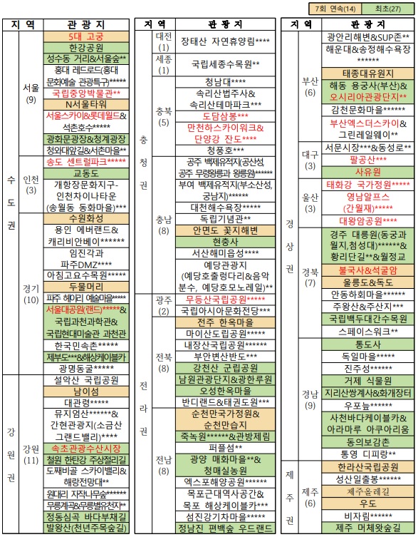 워라벨투어 이미지